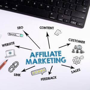 Affiliate Marketing Strategy Development
