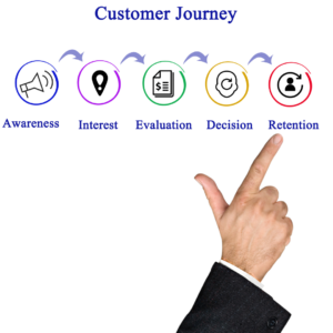 Customer Journey Mapping Services